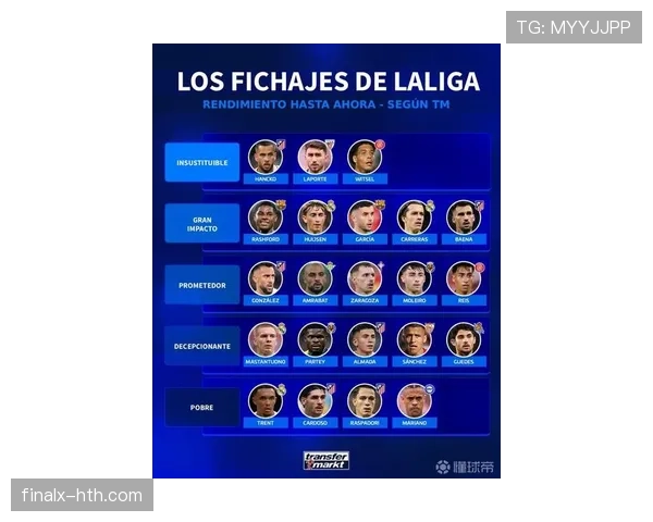 德甲豪门布局新赛季，转会目标引关注