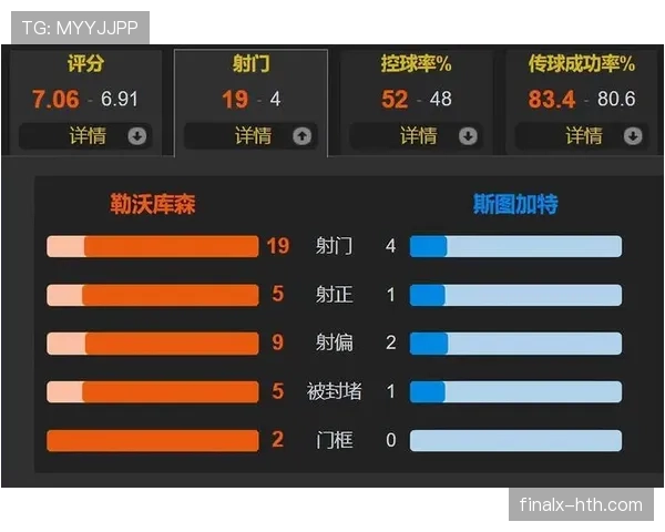 斯图加特控球能力