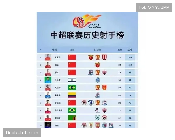 斯托克城历史最佳射手