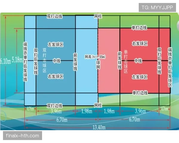 底线规则拆解：球整体过线才算出界？