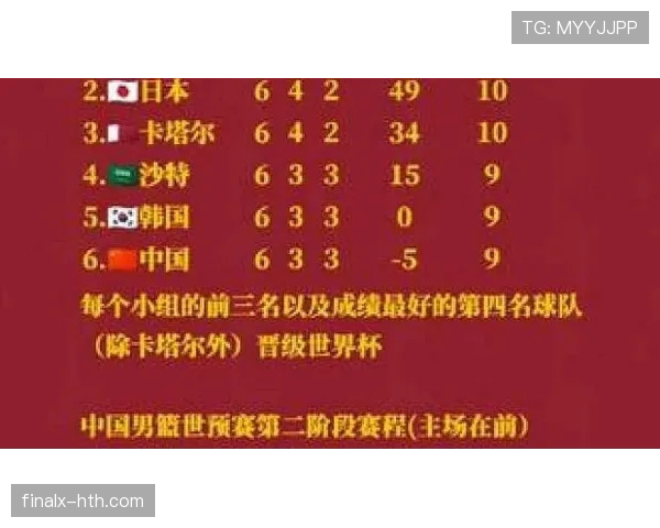 2026世界杯B组积分榜：卡塔尔小组垫底出局
